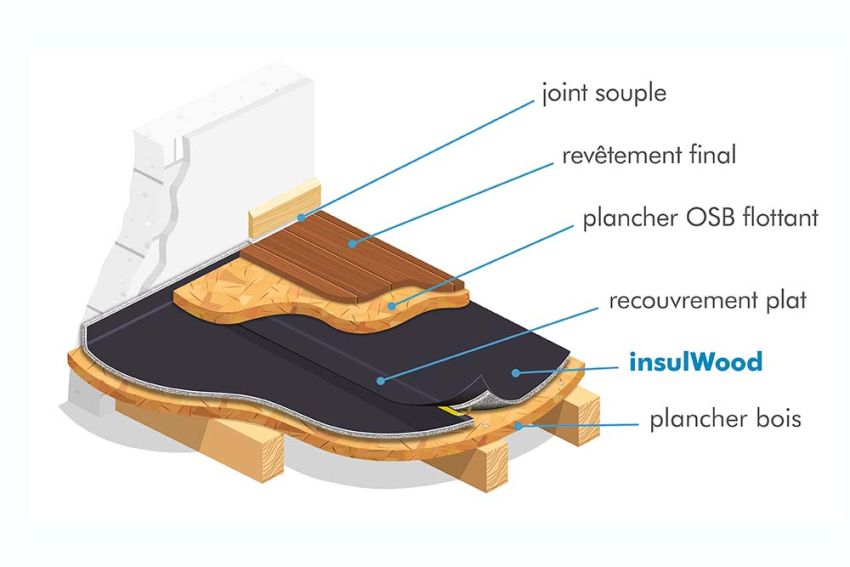 insulWood, la sous-couche acoustique hautes performances pour planchers bois