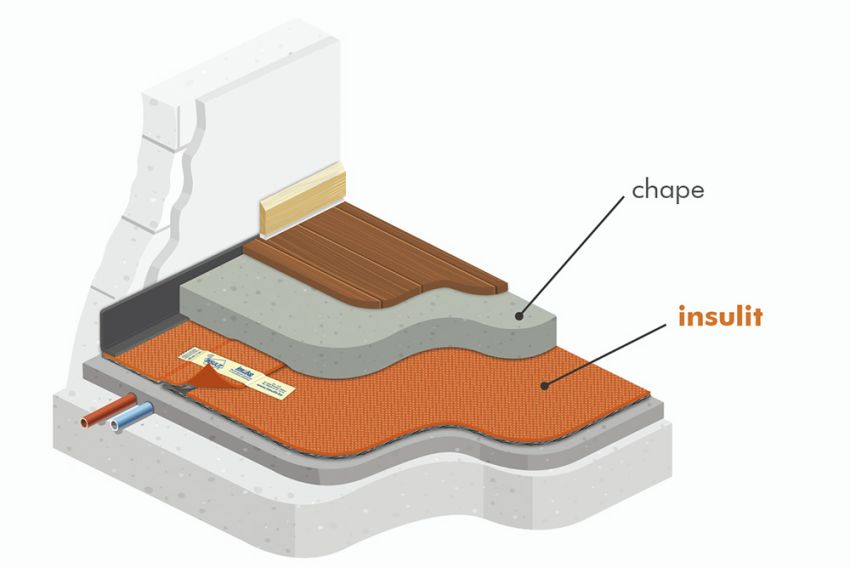insulco, ‘Le’ spécialiste Belge en  sous-couches acoustiques pour chapes